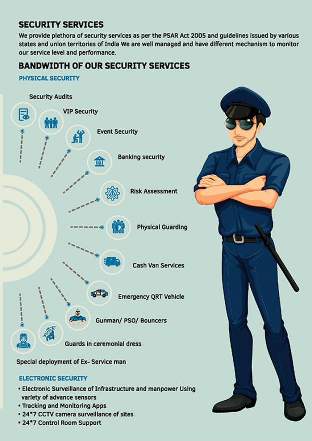 Careers at Aeegis Squad